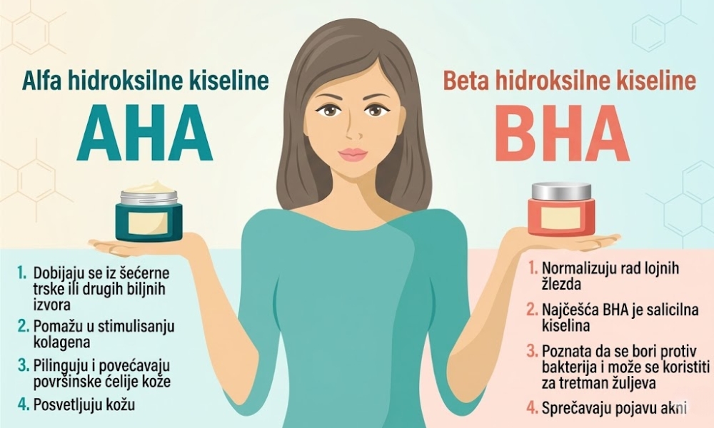 eksfolijacione kiseline (AHA i BHA)